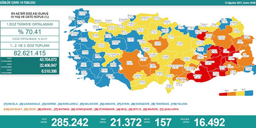 Vaka sayıları iki gündür düşüyor