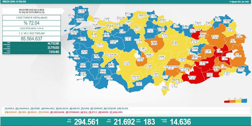 Vaka sayısı 21 binin üzerine yükseldi