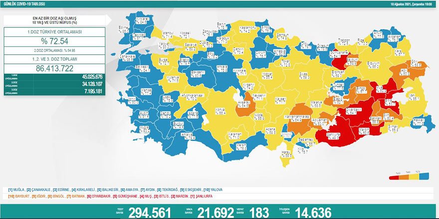 Günlük Covid-19 vaka sayısı açıklandı