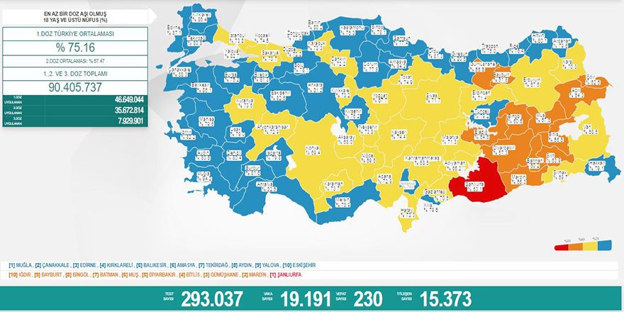 Günlük Covid-19 vaka sayısı açıklandı