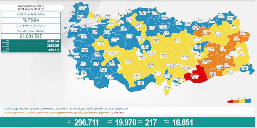 Günlük Covid-19 vaka sayısı açıklandı