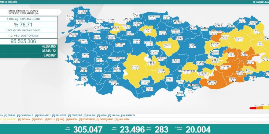 Günlük Covid-19 vaka sayısı açıklandı