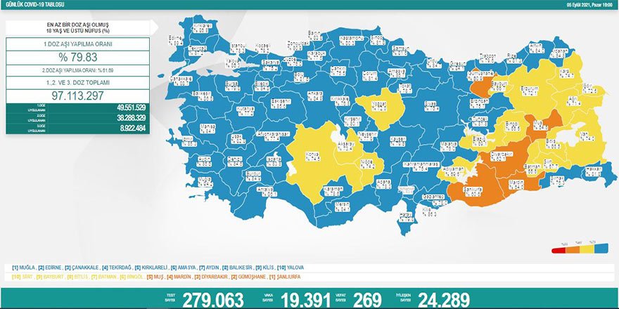 Günlük Covid-19 vaka sayısı açıklandı