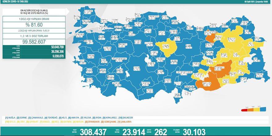 Günlük Covid-19 vaka sayısı açıklandı