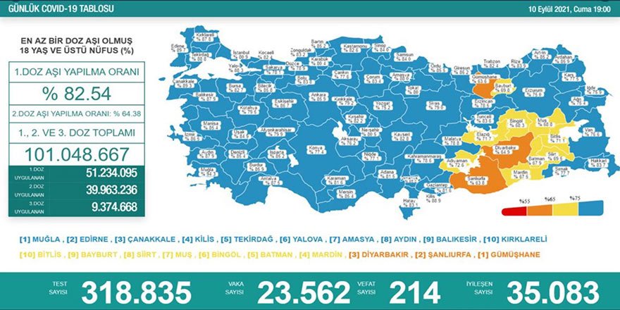 Günlük Covid-19 vaka sayısı açıklandı