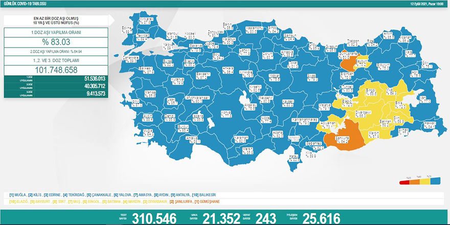 Günlük Covid-19 vaka sayısı açıklandı