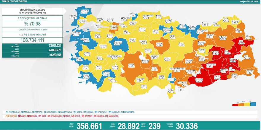 Günlük Covid-19 vaka sayısı açıklandı - 28 Eylül 2021