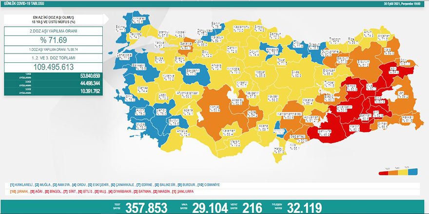 Günlük Covid-19 vaka sayısı açıklandı - 30 Eylül 2021