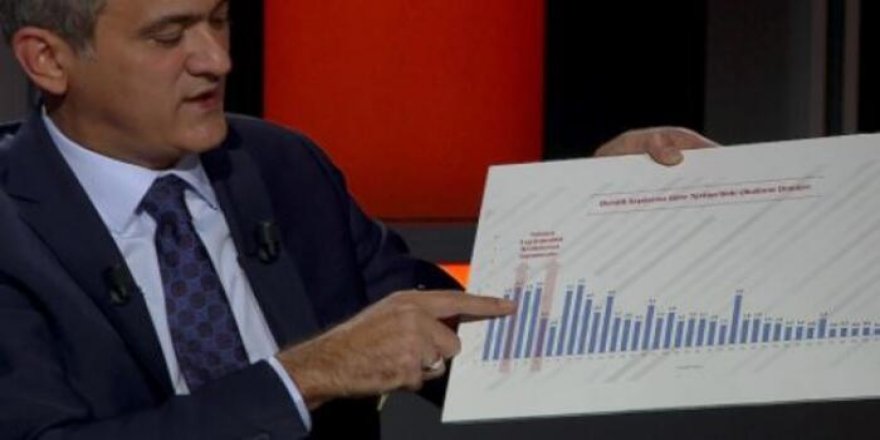 Ders saatleri azaltılacak mı? Ne kadar sınıf kapatıldı? Bakan Özer Açıkladı!