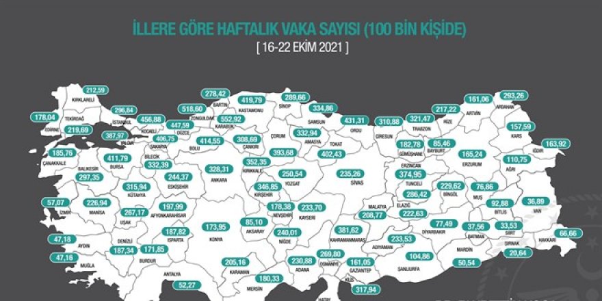 Haftalık vaka haritası açıklandı: İşte en çok vaka görülen il
