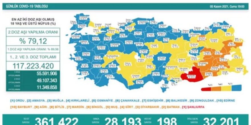 Günlük Covid-19 vaka sayısı açıklandı