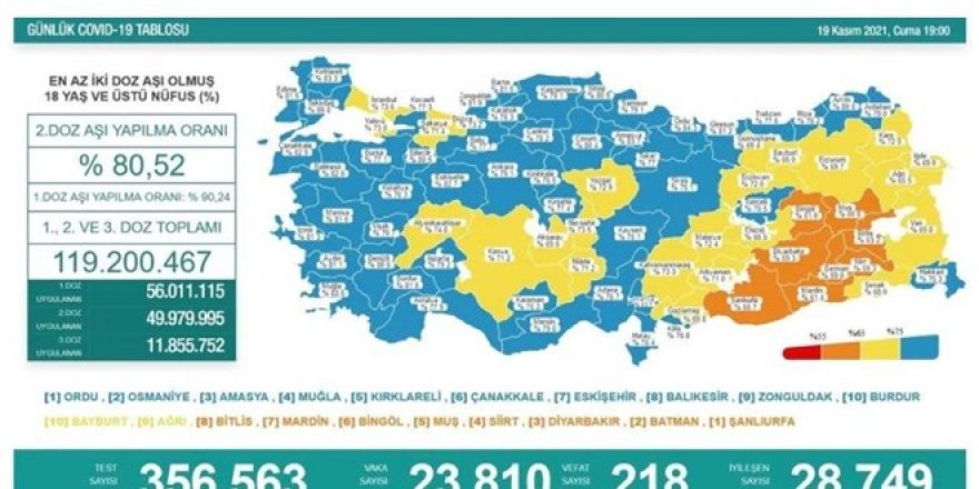 Günlük Covid-19 vaka sayısı açıklandı