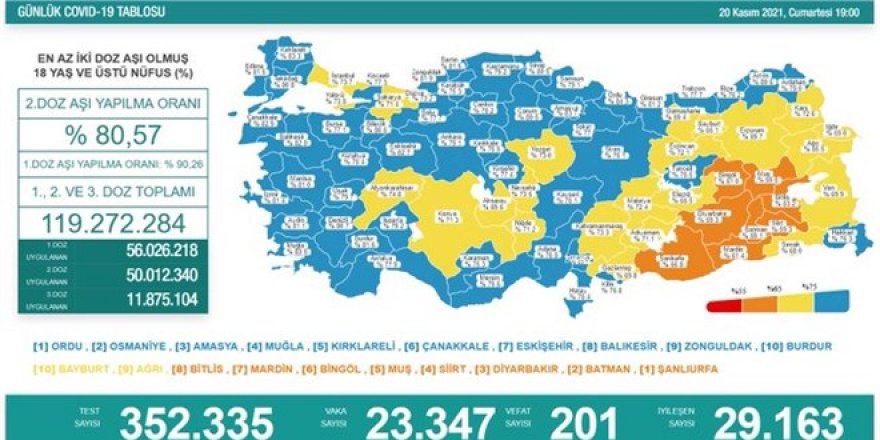 Günlük Covid-19 vaka sayısı açıklandı - 20 Kasım 2021
