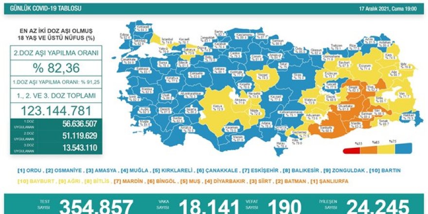 Günlük Covid-19 vaka sayısı açıklandı - 17 Aralık 2021