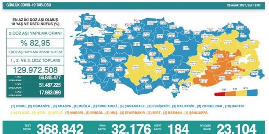 32 Bin Yeni Vaka: Fahrettin Koca'dan vaka sayısındaki artış uyarısı!