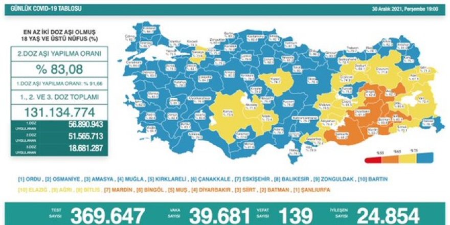 Vaka sayısı 40 bine dayandı