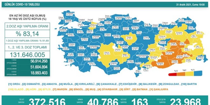 Vaka sayıları 40 bini geçti