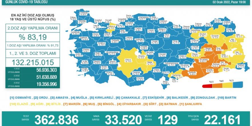 Günlük Covid-19 vaka sayısı açıklandı