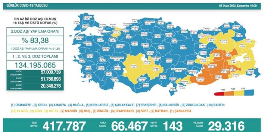 Güncel corona verileri açıklandı! Günlük vaka sayısında rekor