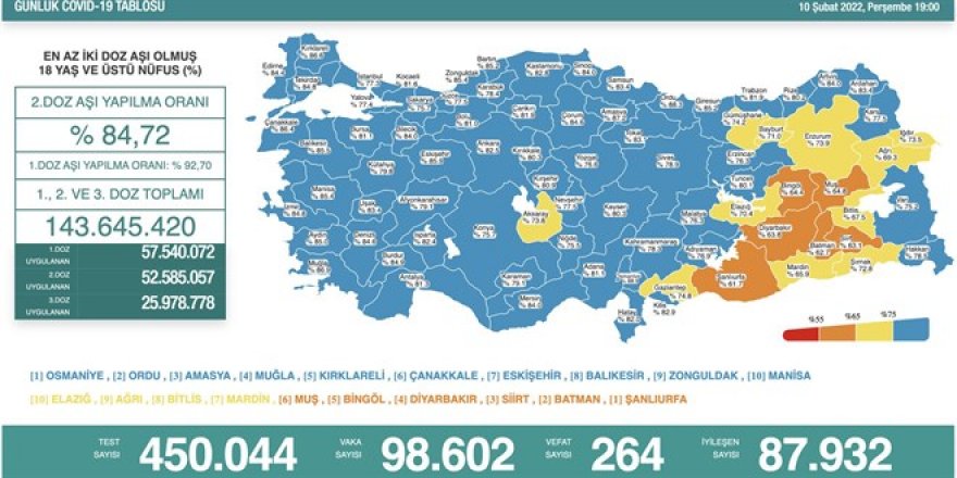 Coronada son durum ne? Bakan Koca, güncel vefat ve vaka sayısını açıkladı