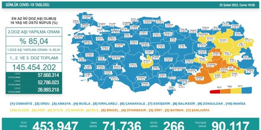 Vaka sayılarındaki düşüş bugün de devam etti!