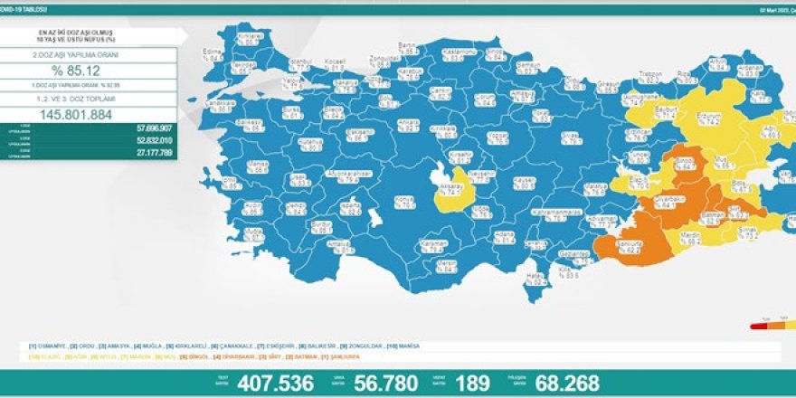 Günlük koronavirüs vaka sayıları açıklandı - 56 bin 780 kişinin testi pozitif çıktı!