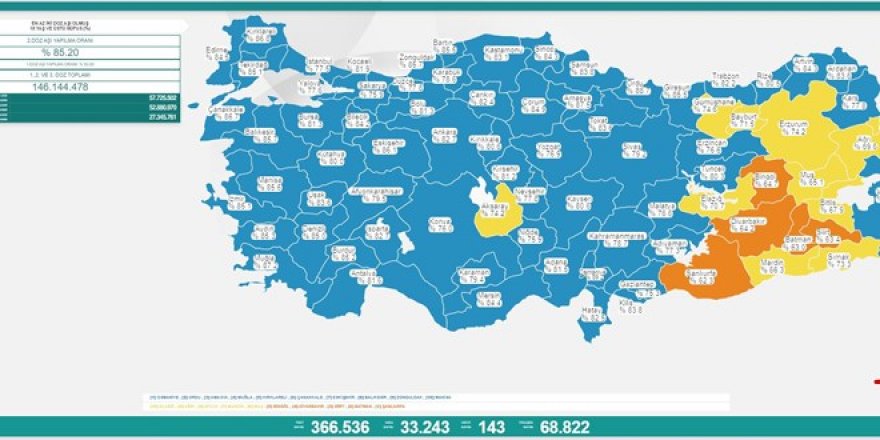 9 Mart 2022 vaka ve vefat sayısı açıklandı!