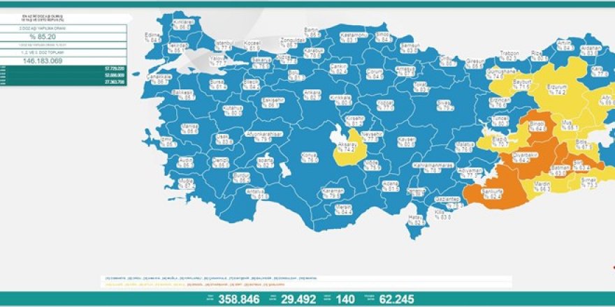 Vaka sayısı 30 binin altına geriledi
