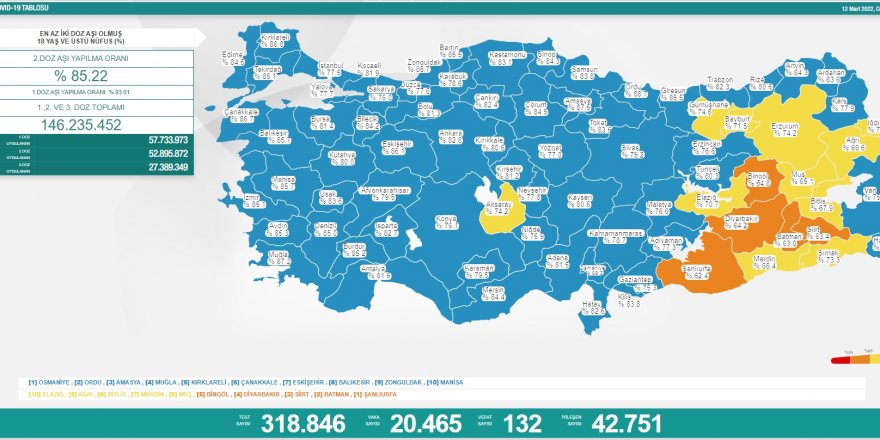 Günlük koronavirüs vaka sayıları açıklandı - 20 binlere düştü!