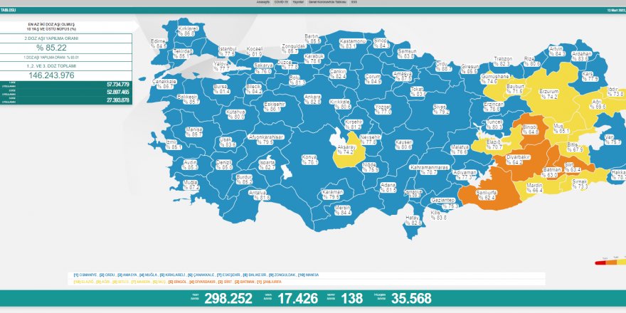Vaka sayısı 20 binin altında