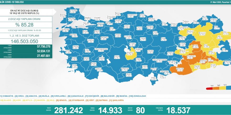 Vaka sayıları açıklandı: 14 bin 933 yeni vaka, 80 vefat