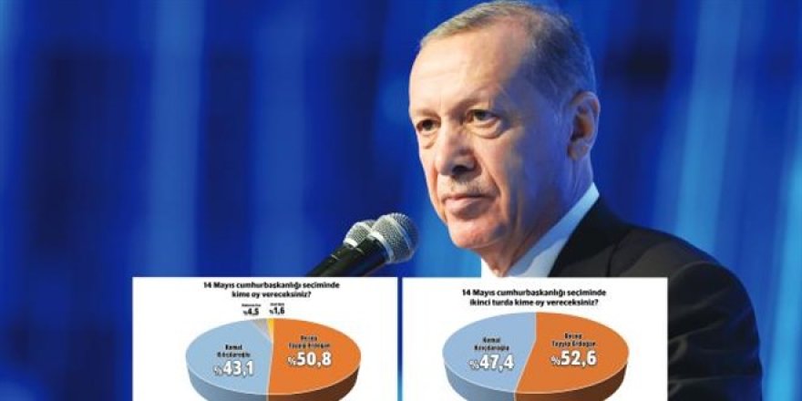Son seçim anketi yayınlandı... Bu ankete göre seçim ilk turda bitiyor
