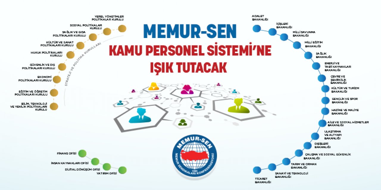 Memur-Sen, Kamu Personel Sistemini Masaya Yatırıyor!