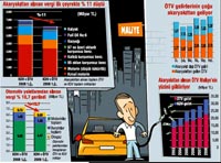 Bütçenin açığını yine halk yamayacak