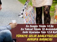 Türkiye Gelir Eşitsizliğinde Liste Başı