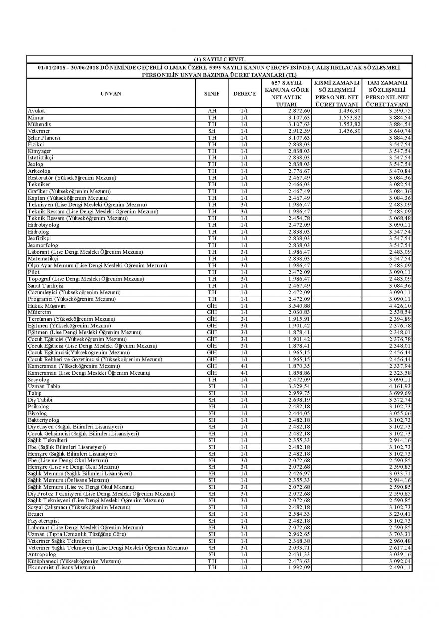 11003,belediye-ucret-tavanlari-pdf_sayfa_4.jpg