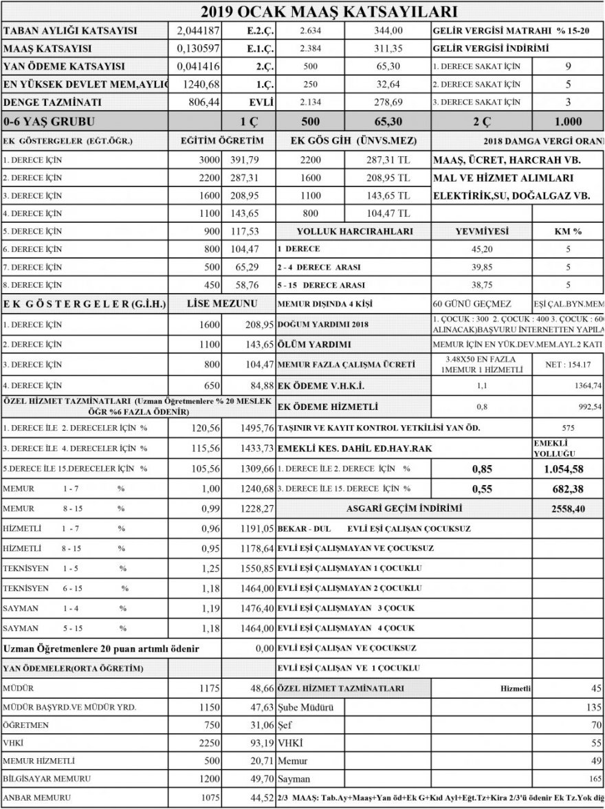 2019-memur-maas-katsayilari-sosyal-haklar-ve-zam-oranlari-yayimlandi.jpg