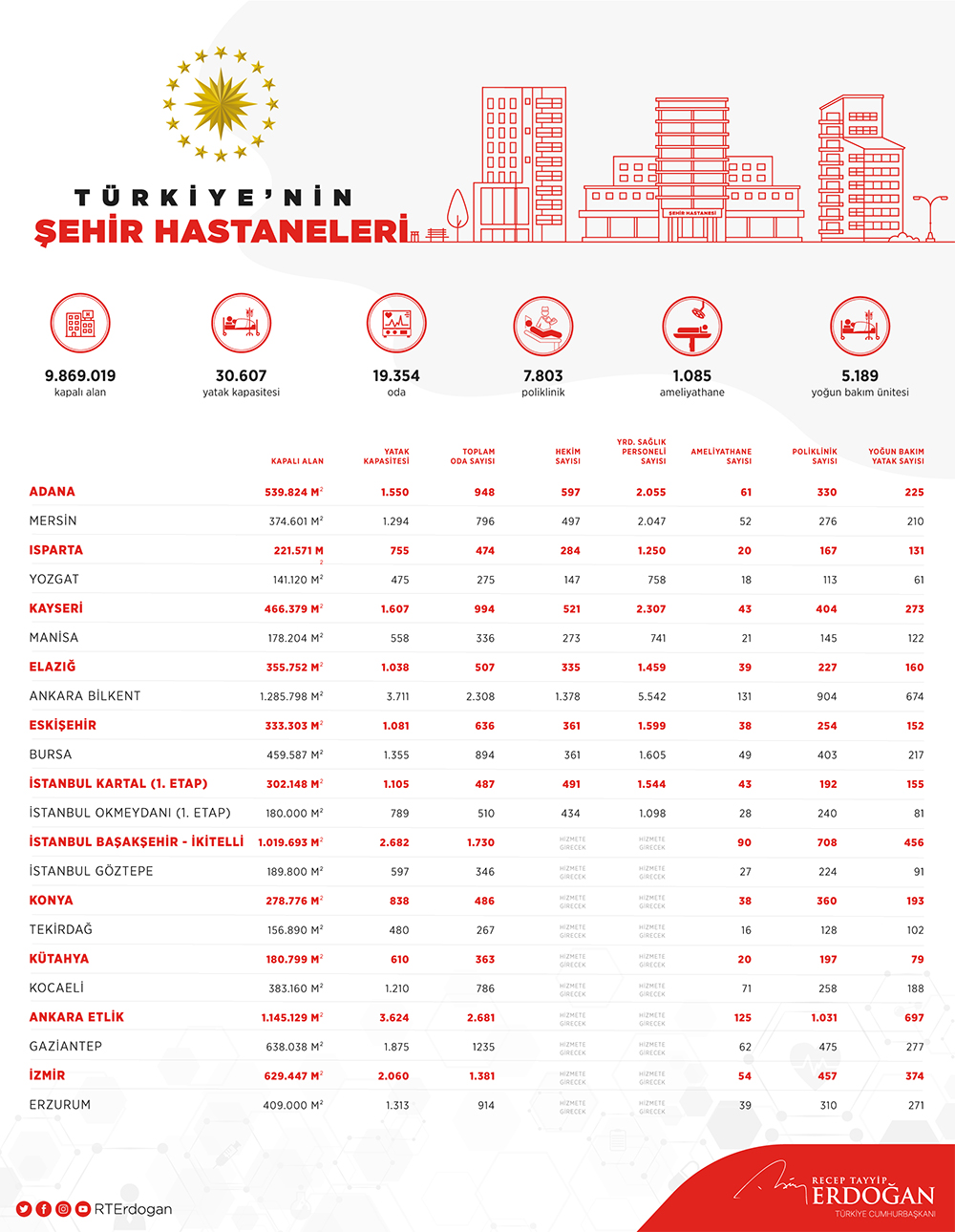 erdogan-acikladi!-iste-il-il-hastanelerinin-yogun-bakim-yatak-sayilari.jpg