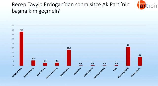 erdogan-akp-anket-drzq.jpg