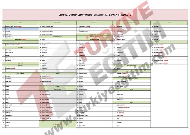 federasyon_brans_ve_alt_branslar_sayfa_4-(copy).jpg