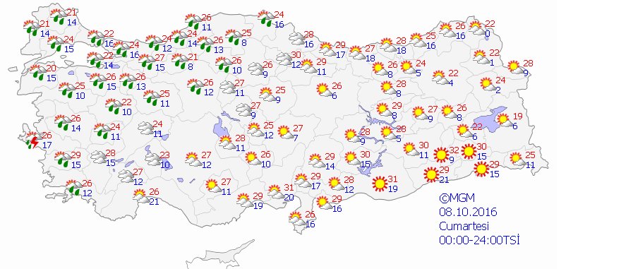 8 ekim cumartesi hava durumu