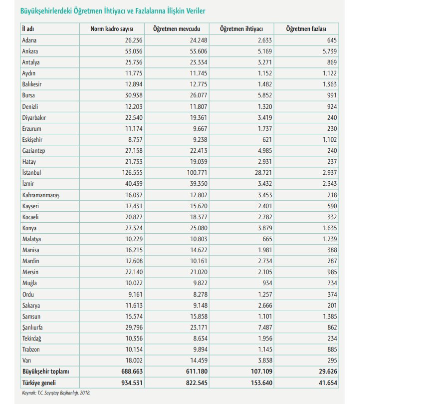 illerin-ogretmen-acigi-ve-ihtiyac-fazlasi-ogretmen-sayilari.png
