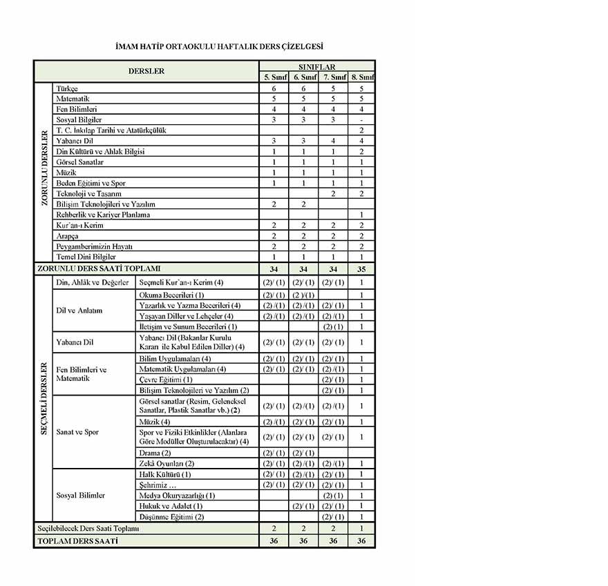 imam-hatip-ortaokulu-haftalik-ders-cizelgesi.jpg