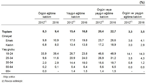 istatistik-tablosu.jpg