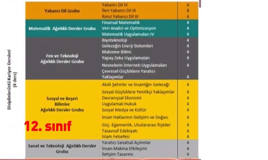 iste-yeni-donemde-secilecek-dersler-001.jpg