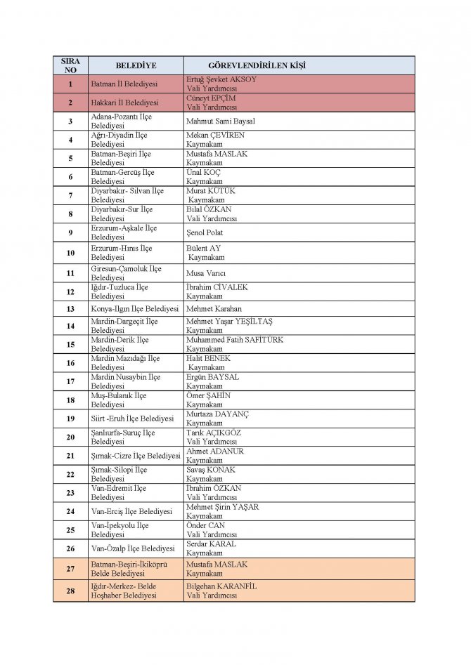 liste.jpg kayyum atanması, 28 belediye başkanı, görevden alınan belediye başkanları