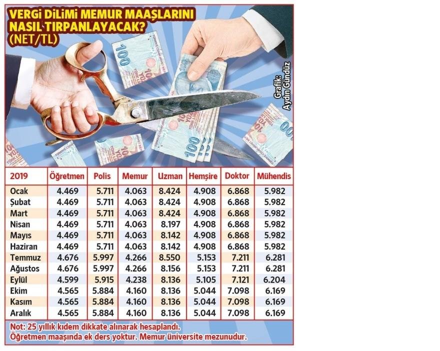 memur-maaslari-martta-en-az-106-tl-dusecek!-iste-o-tablo....jpg
