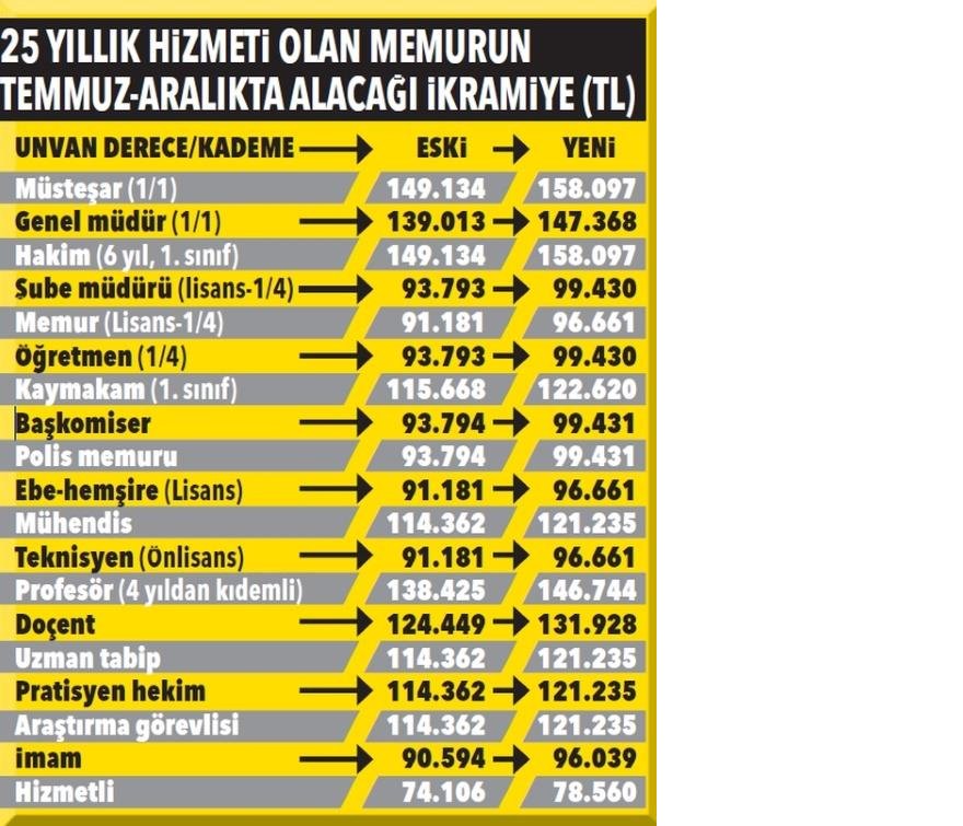 memurlar-dikkat!-ikramiye-hesabi-degisti.jpg