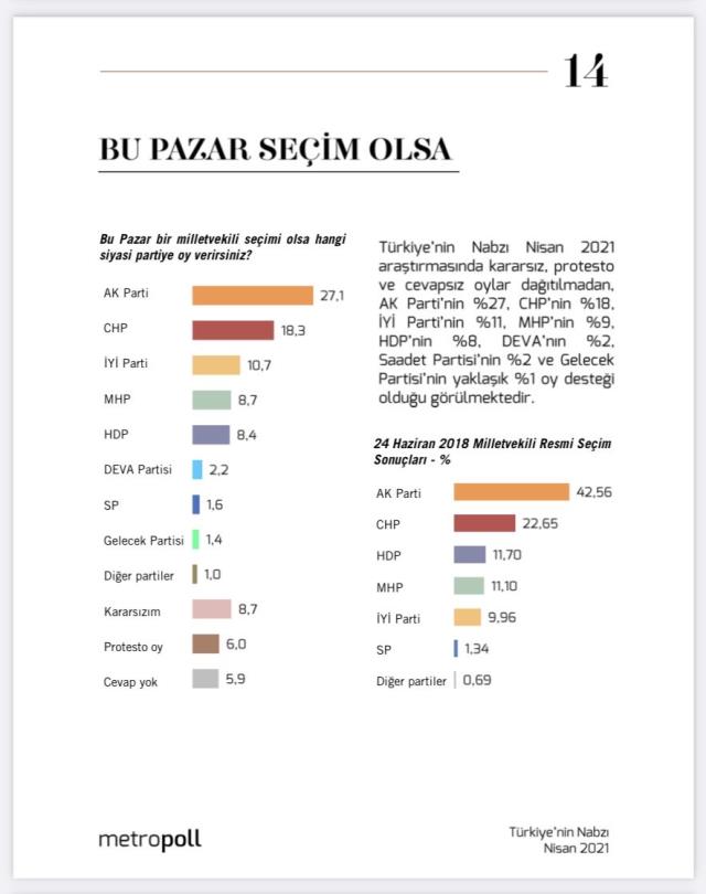 metropoll-anketinde-dikkat-ceken-sonuclar.jpg