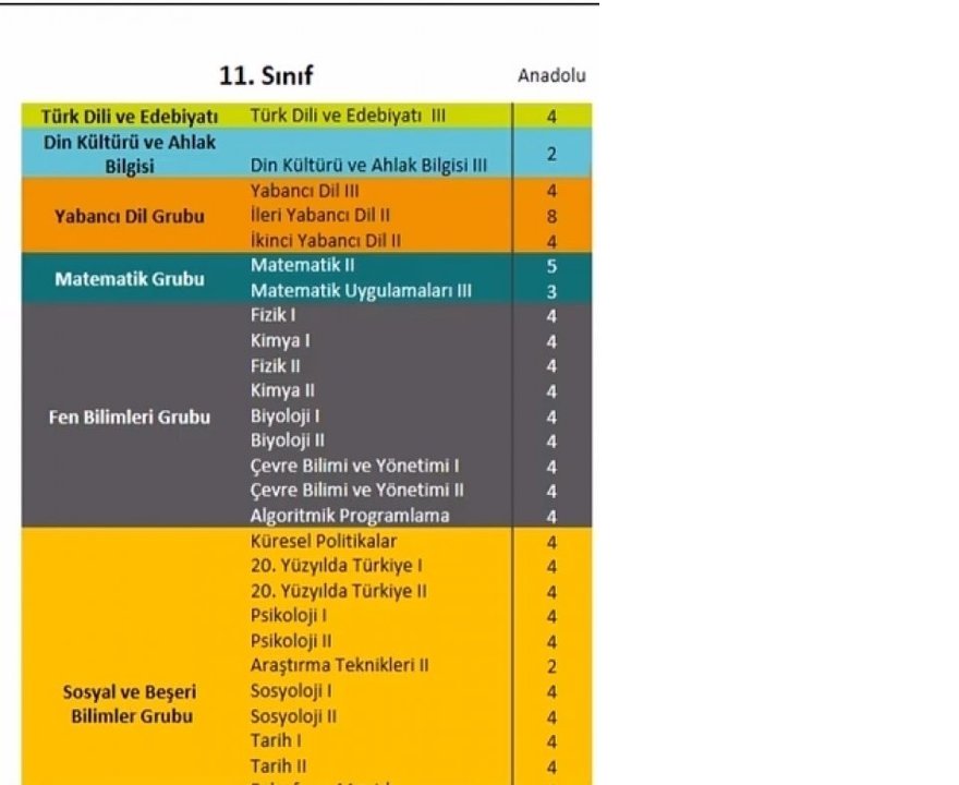 yeni-donemde-lisede-secilecek-dersler-002.jpg